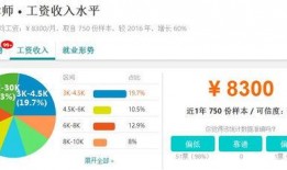 杭州工资爆料最新消息,揭秘薪资涨幅与行业趋势