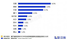 杭州工资爆料最新消息,揭秘薪资涨幅与行业趋势