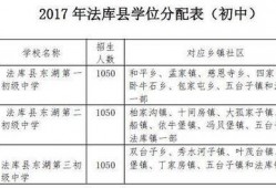 遂溪县学位分配方案最新爆料,公平分配，优化教育资源